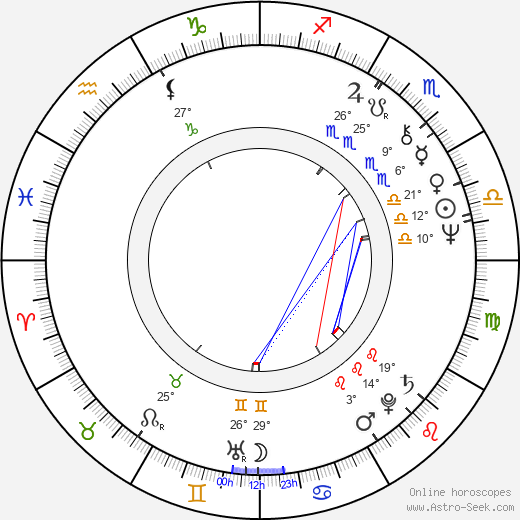 Patxi Andión birth chart, biography, wikipedia 2024, 2025