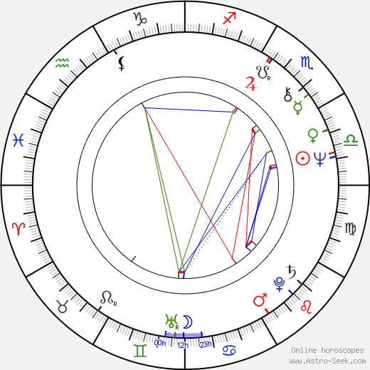 Patxi Andión birth chart, Patxi Andión astro natal horoscope, astrology