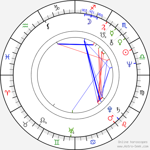 Peter Sämann birth chart, Peter Sämann astro natal horoscope, astrology