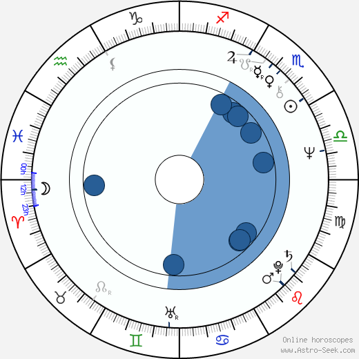 Piotr Andrejew wikipedia, horoscope, astrology, instagram