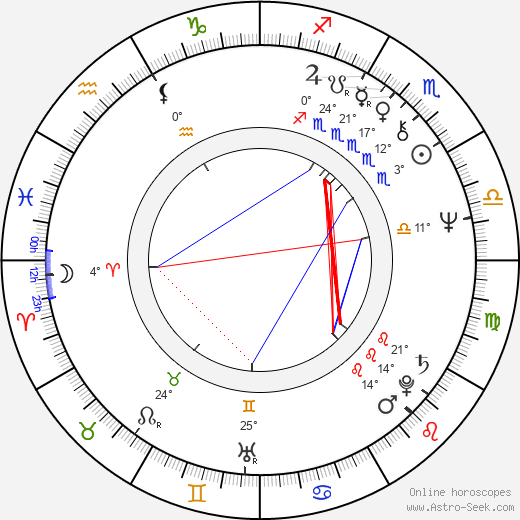 Piotr Andrejew birth chart, biography, wikipedia 2024, 2025