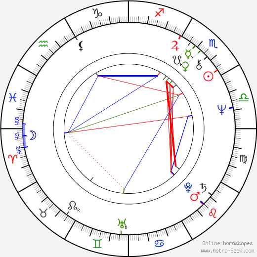 Piotr Andrejew birth chart, Piotr Andrejew astro natal horoscope, astrology