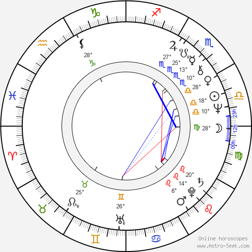 Randy West birth chart, biography, wikipedia 2024, 2025