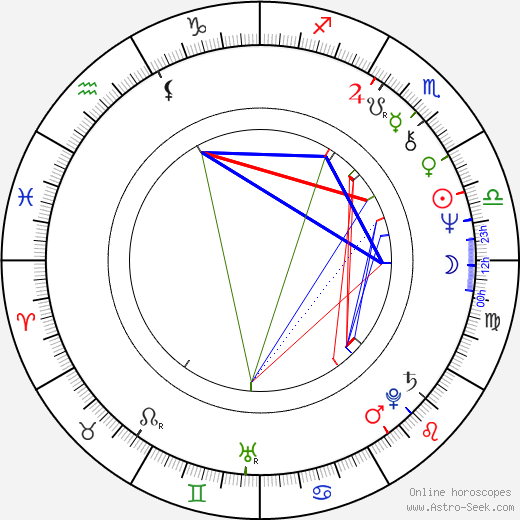 Randy West birth chart, Randy West astro natal horoscope, astrology