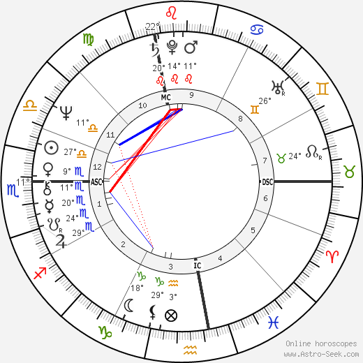 Riccardo Fogli birth chart, biography, wikipedia 2023, 2024