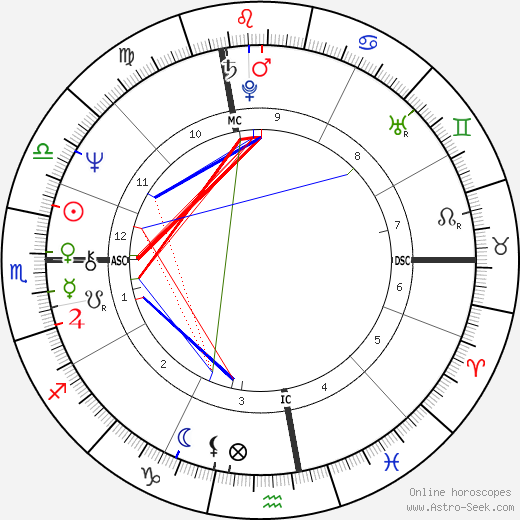 Riccardo Fogli birth chart, Riccardo Fogli astro natal horoscope, astrology