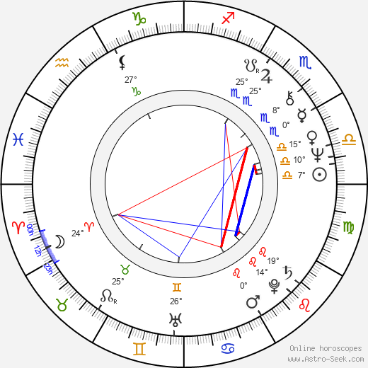 Richard Council birth chart, biography, wikipedia 2024, 2025