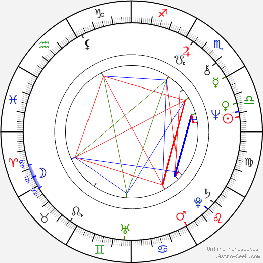 Richard Council birth chart, Richard Council astro natal horoscope, astrology