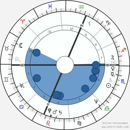 Richard Dreyfuss wikipedia, biography, birth chart, instagram Richard Dreyfuss wikipedia, horoscope, astrology, instagram
