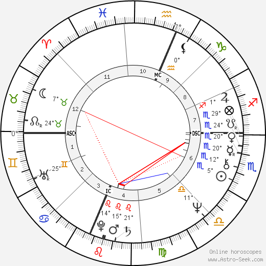 Richard Dreyfuss birth chart, biography, wikipedia 2024, 2025