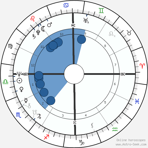 Sally Chisholm wikipedia, biography, birth chart, instagram Sally Chisholm wikipedia, horoscope, astrology, instagram