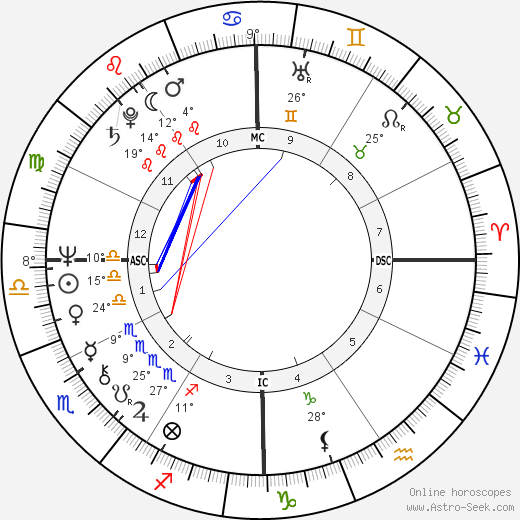 Sally Chisholm birth chart, biography, wikipedia 2023, 2024