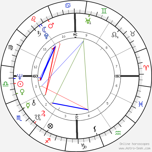 Sally Chisholm birth chart, Sally Chisholm astro natal horoscope, astrology