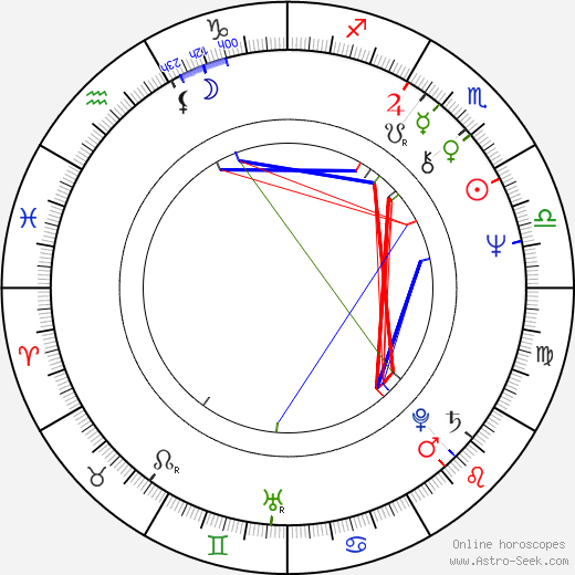 Salvador Domingo Sanz Palacio birth chart, Salvador Domingo Sanz Palacio astro natal horoscope, astrology