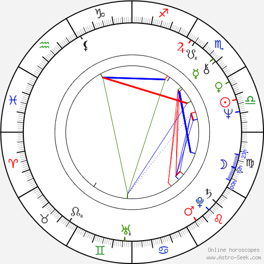 Salvatore Tatarella birth chart, Salvatore Tatarella astro natal horoscope, astrology