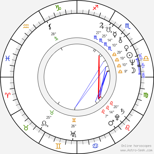 Sammy Hagar birth chart, biography, wikipedia 2023, 2024