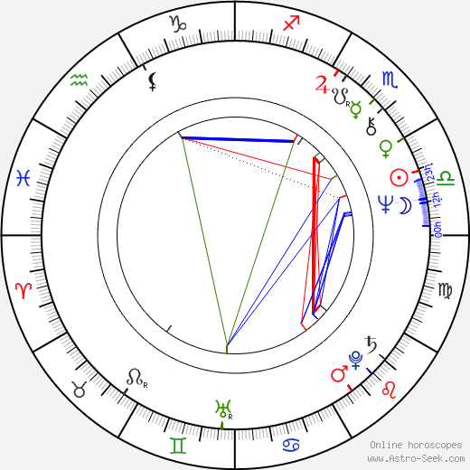 Sammy Hagar birth chart, Sammy Hagar astro natal horoscope, astrology