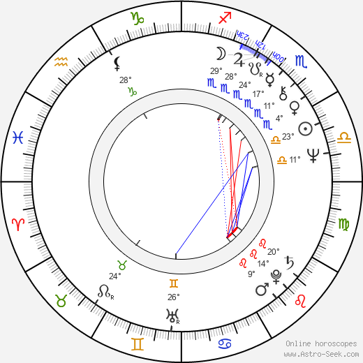 Simi Garewal birth chart, biography, wikipedia 2024, 2025