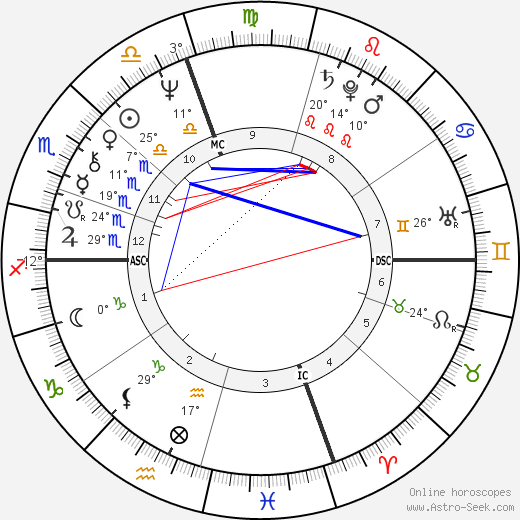 Stephanie Simonton birth chart, biography, wikipedia 2024, 2025