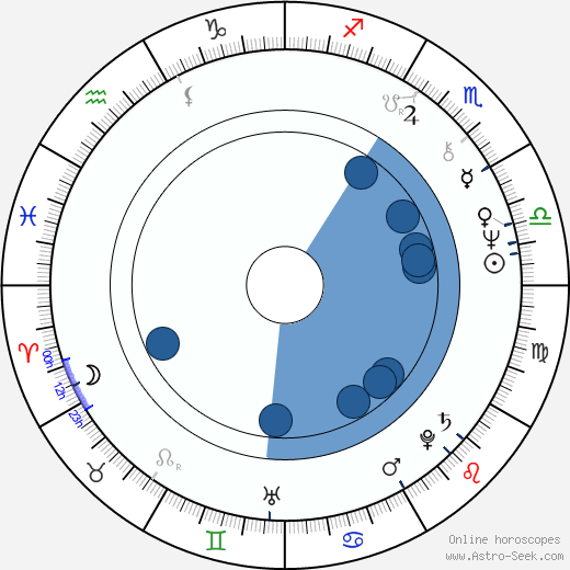 Stephen Collins wikipedia, horoscope, astrology, instagram