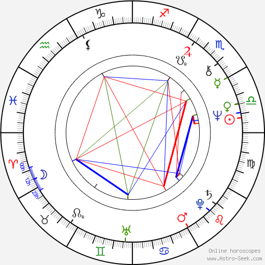 Stephen Collins birth chart, Stephen Collins astro natal horoscope, astrology