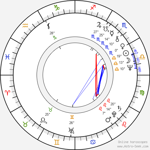 Susan Blommaert birth chart, biography, wikipedia 2024, 2025