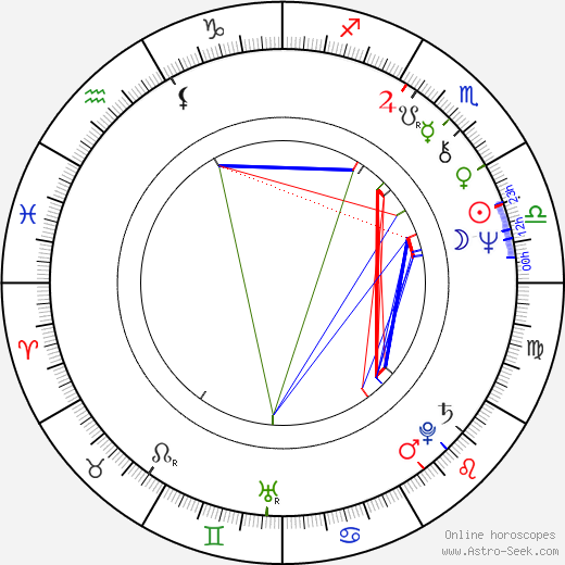 Susan Blommaert birth chart, Susan Blommaert astro natal horoscope, astrology