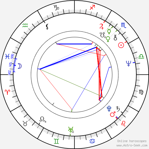 Szabolcs Fazakas birth chart, Szabolcs Fazakas astro natal horoscope, astrology