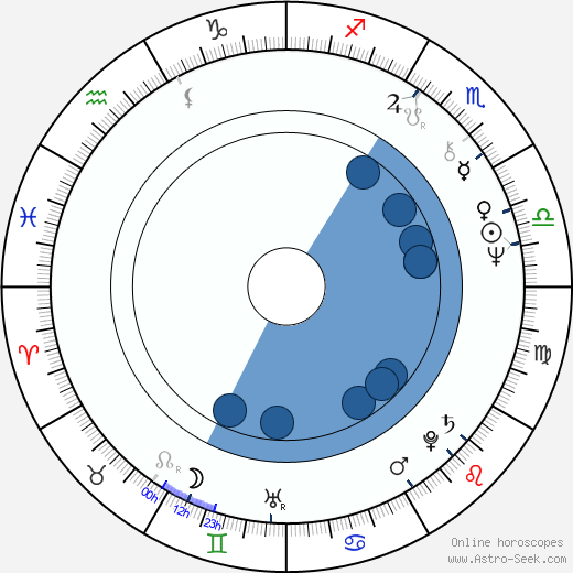 Terry Robbins wikipedia, biography, birth chart, instagram Terry Robbins wikipedia, horoscope, astrology, instagram