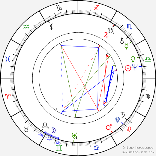 Terry Robbins birth chart, Terry Robbins astro natal horoscope, astrology