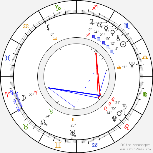 Tom Fitzsimmons birth chart, biography, wikipedia 2024, 2025