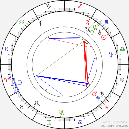 Tom Fitzsimmons birth chart, Tom Fitzsimmons astro natal horoscope, astrology
