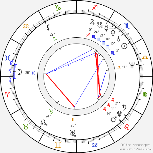 Tom Osmond birth chart, biography, wikipedia 2024, 2025