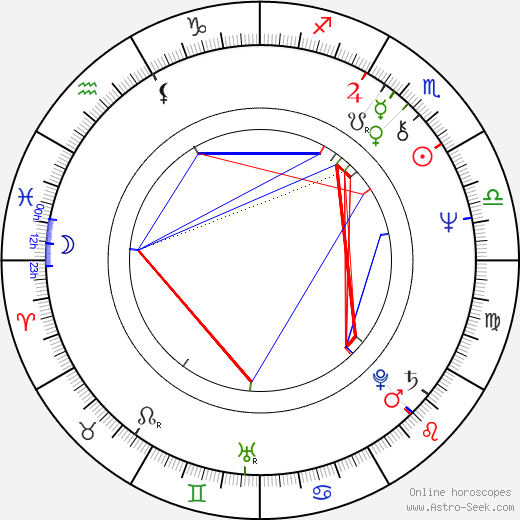 Tom Osmond birth chart, Tom Osmond astro natal horoscope, astrology