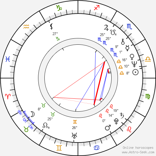 Ward Churchill birth chart, biography, wikipedia 2024, 2025