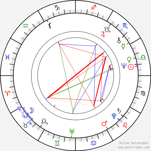 Ward Churchill birth chart, Ward Churchill astro natal horoscope, astrology