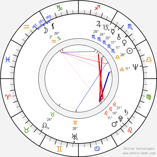 William Girdler birth chart, biography, wikipedia 2023, 2024