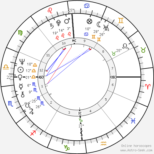 William J. Bratton birth chart, biography, wikipedia 2024, 2025
