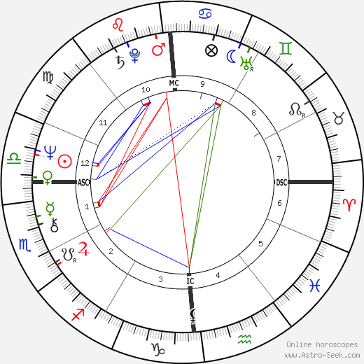 William J. Bratton birth chart, William J. Bratton astro natal horoscope, astrology