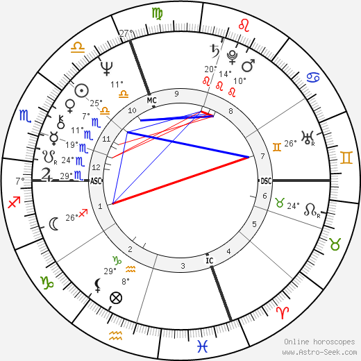 Yves André Delubac birth chart, biography, wikipedia 2023, 2024