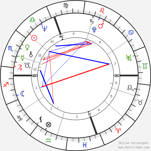 Yves André Delubac birth chart, Yves André Delubac astro natal horoscope, astrology