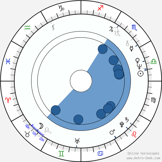 Zdeněk Altner wikipedia, horoscope, astrology, instagram