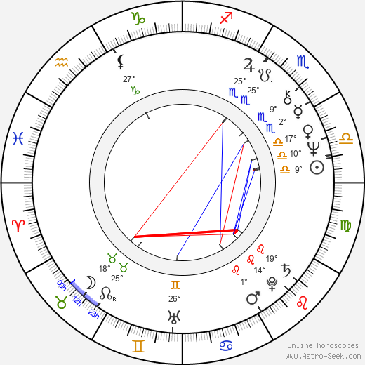 Zdeněk Altner birth chart, biography, wikipedia 2024, 2025