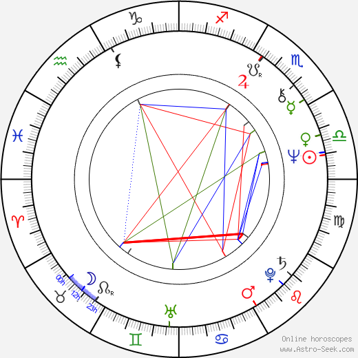 Zdeněk Altner birth chart, Zdeněk Altner astro natal horoscope, astrology