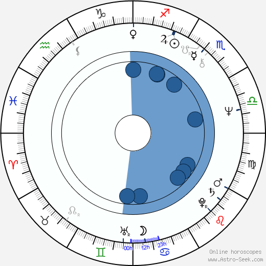 Anatoli Guzenko wikipedia, horoscope, astrology, instagram