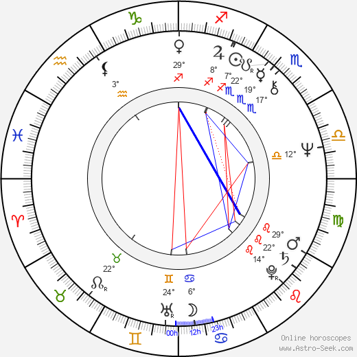 Anatoli Guzenko birth chart, biography, wikipedia 2023, 2024