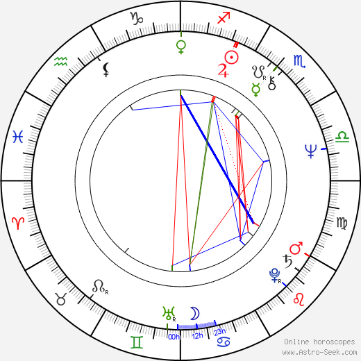 Anatoli Guzenko birth chart, Anatoli Guzenko astro natal horoscope, astrology