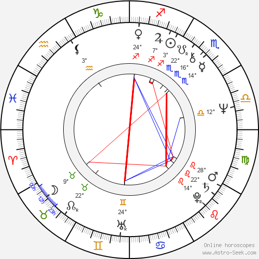 André Penvern birth chart, biography, wikipedia 2024, 2025