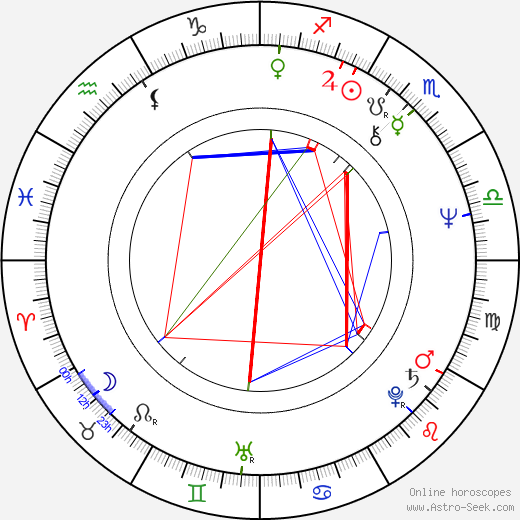 André Penvern birth chart, André Penvern astro natal horoscope, astrology