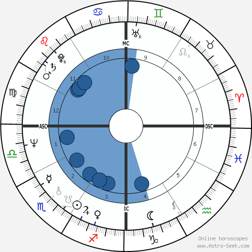 Bill Lancaster wikipedia, biography, birth chart, instagram Bill Lancaster wikipedia, horoscope, astrology, instagram